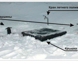 Бурение скважины на воду коттеджный посёлок Тихий Берег (городской округ Истра)