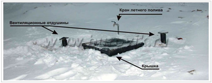 Кессон в системе водоснабжения