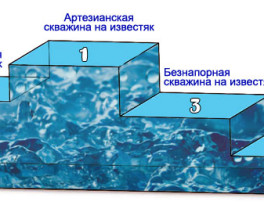Скважина на воду село Троицкое (Медынский район)