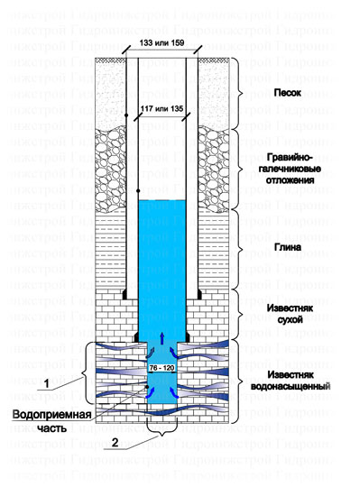 Схема артезианской скважины