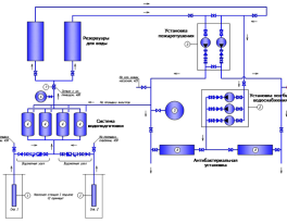Схема насосной станции