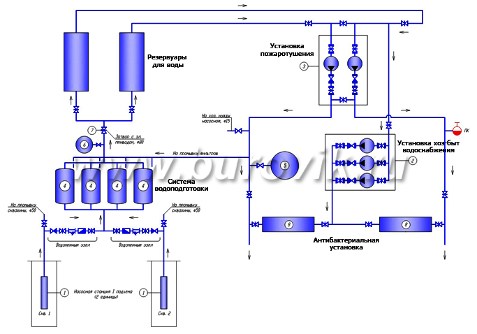 Схема насосной станции