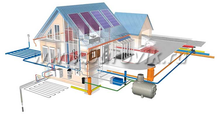 Отопление загородного дома