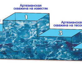 Бурение на воду посёлок Сосновый Бор (городской округ Подольск)