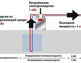 Бурение скважины на воду Петушки (Петушинский район)