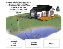Бурение скважины на воду деревня Денисово (городской округ Чехов)