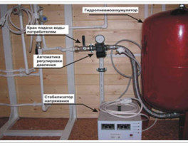 Скважина на воду рабочий посёлок Быково (Раменский городской округ)