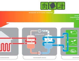 Геотермальное отопление дома