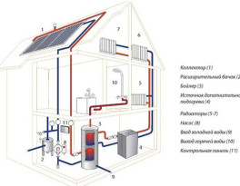 Бурение на воду деревня Новосёлки (Заокский район)