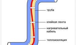 Использование греющего кабеля для трубопроводов