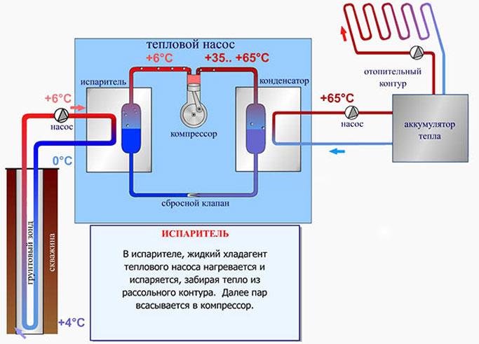 Схема геотермального отопления дома