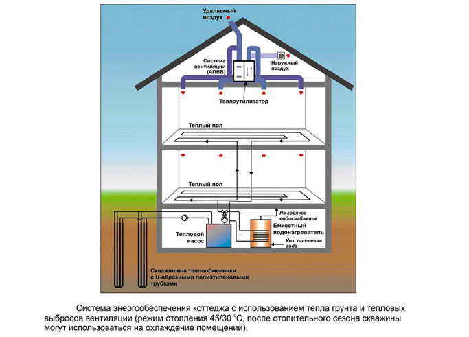 Схема геотермального отопления дома