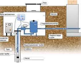 Бурение скважины на воду деревня Степановское (городской округ Красногорск)