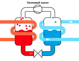 Отопление тепловыми насосами