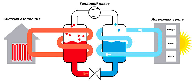 Курсовая работа по теме Технология отопления и горячего водоснабжения для здания с помощью теплового насоса