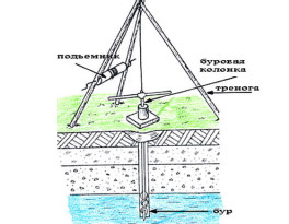 Скважина на воду деревня Гаврилково (городской округ Солнечногорск)