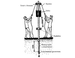 Бурение скважины на воду село Николо-Урюпино (городской округ Красногорск)