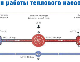 Бурение скважины на воду посёлок Поваровка (городской округ Солнечногорск)