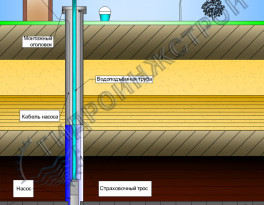 Схема летнего водоснабжения на даче