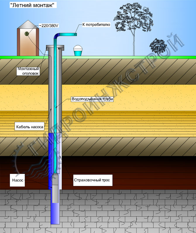Схема летнего водоснабжения на даче