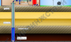Схема водоснабжения из скважины с оборудованием, размещенным в подсобном помещении