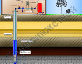 Схема водоснабжения из скважины с оборудованием, размещенным в подсобном помещении