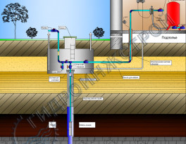 Схема водоснабжения с гидроаккумулятором и автоматикой