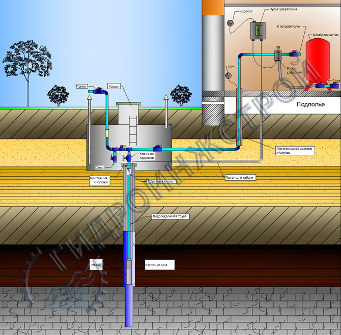 Водоснабжение Частного Дома Из Скважины Фото