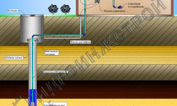 Схема водоснабжения из скважины с накопительной емкостью
