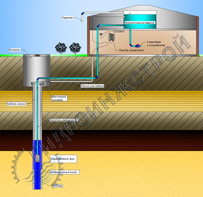 Схема водоснабжения из скважины с накопительной емкостью