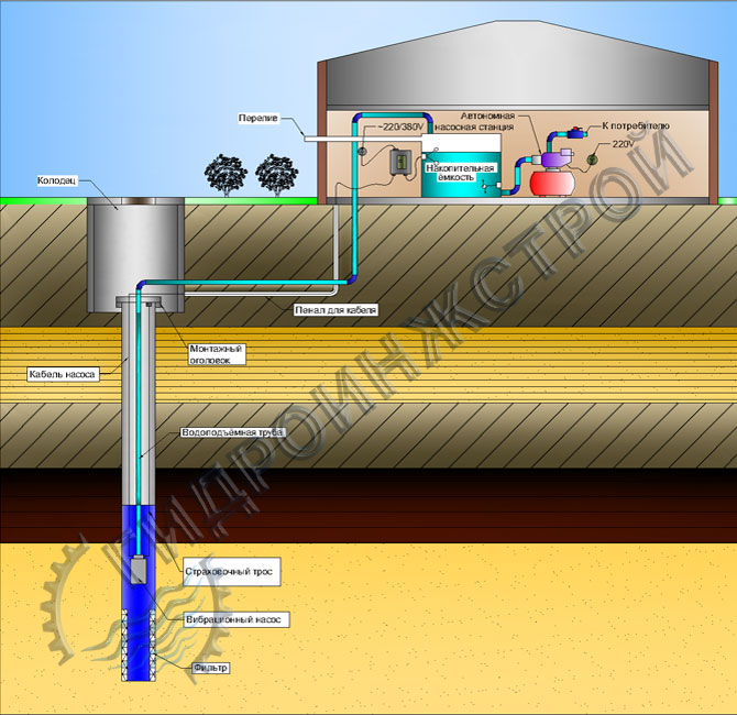 Схема водоснабжения из скважины с насосной станцией и накопительной емкостью