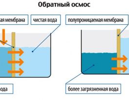 Бурение скважины на воду деревня Борзовка (Венёвский район)