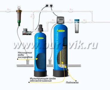 Бурение скважины на воду село Лопатино (Тарусский район)