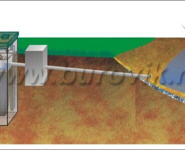 Бурение скважины на воду посёлок Хуторки (городской округ Истра)