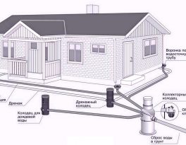 Бурение скважины село Раменье (городской округ Шаховская)