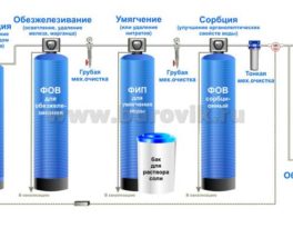 Обезжелезивание воды