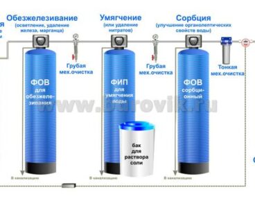 Бурение скважины на воду посёлок Жуково (городской округ Солнечногорск)